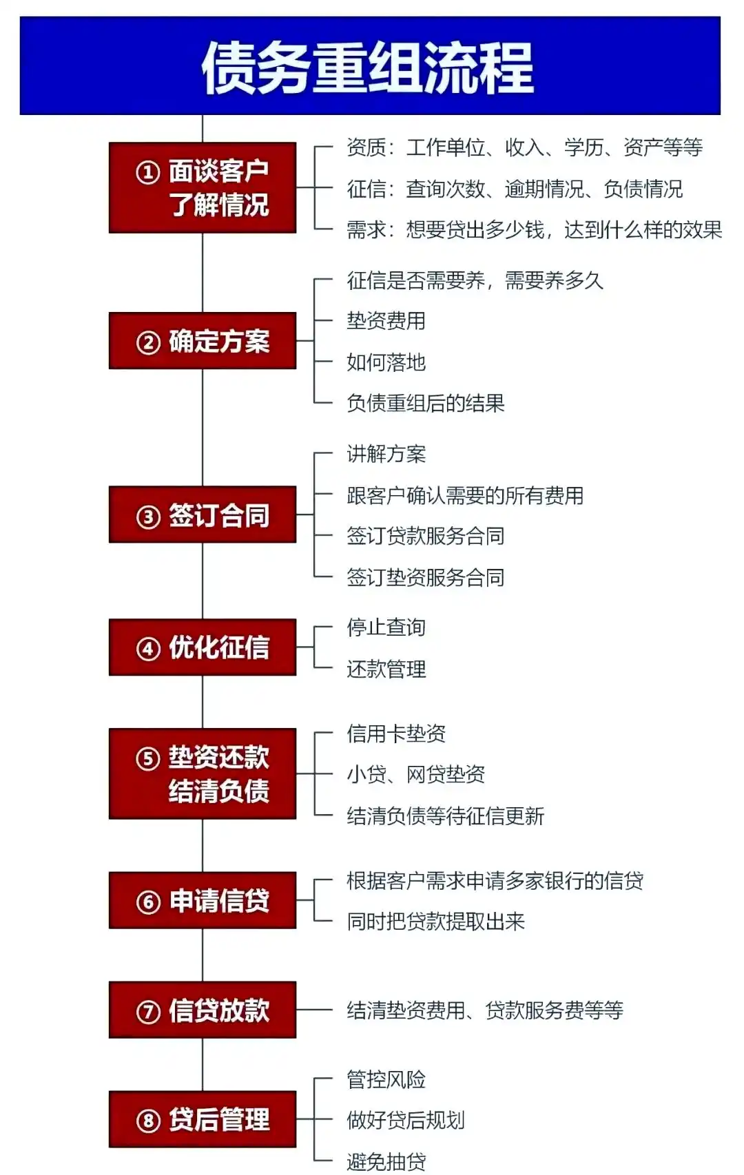 在黄骅，中小企业也可以债务重组吗？